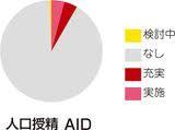 人工授精AID.jpg